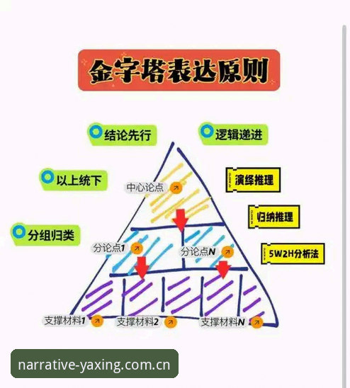 3个必须理解的原理解读：焕新叙事基调CN登录页为何值得深究